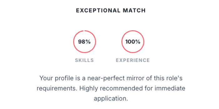 Job cards showing Exceptional, Strong, Potential, and Growth match tiers